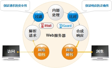 南通网络安全与数据防护 聚焦防火墙技术及本地化软件开发策略