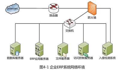 2013年软件评测师考试真题解析 网络安全软件开发案例分析